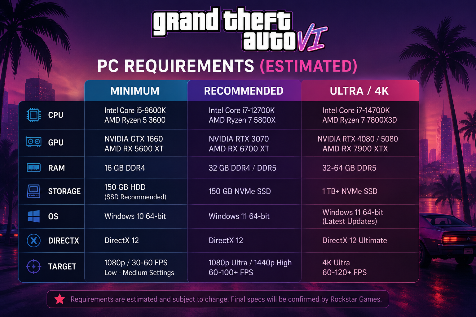 Can My PC Run GTA 6? System Requirements Checker & Upgrade Guide (2026)